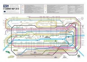 Supply Chain IT subway Map