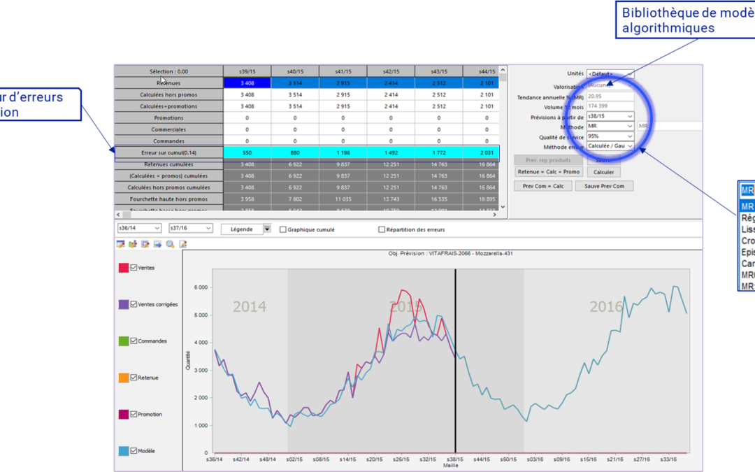 Demand Planning