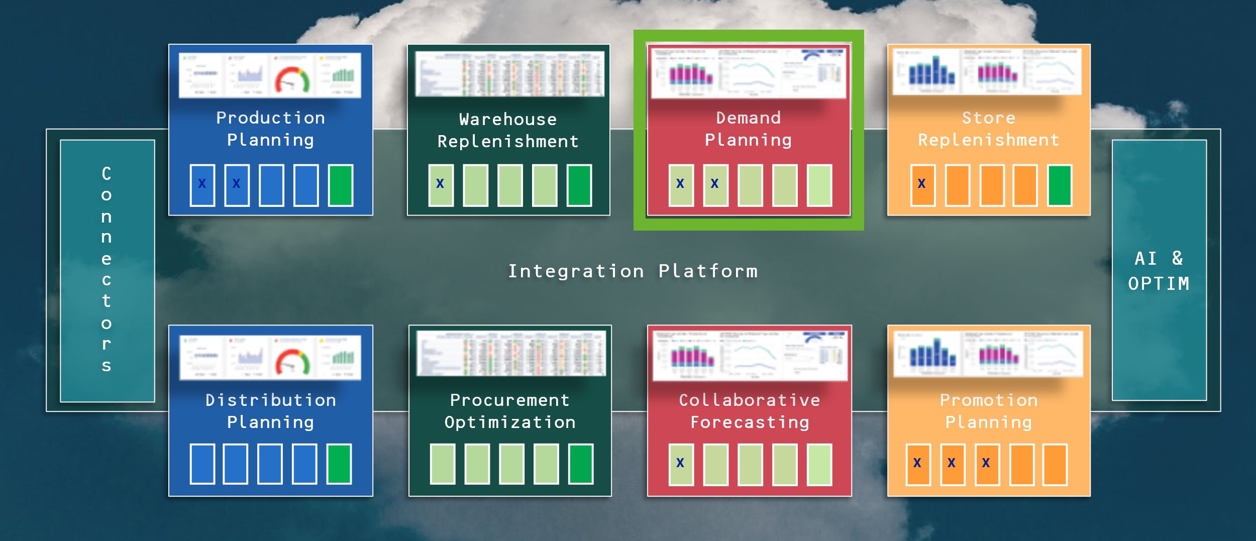 demand planning Demand Planning
