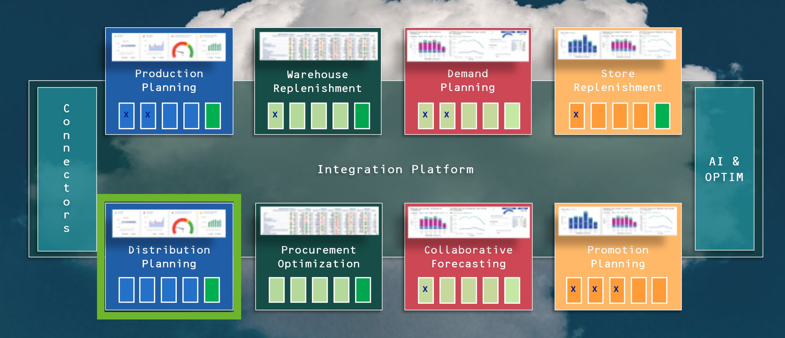 distribution planning distribution planning