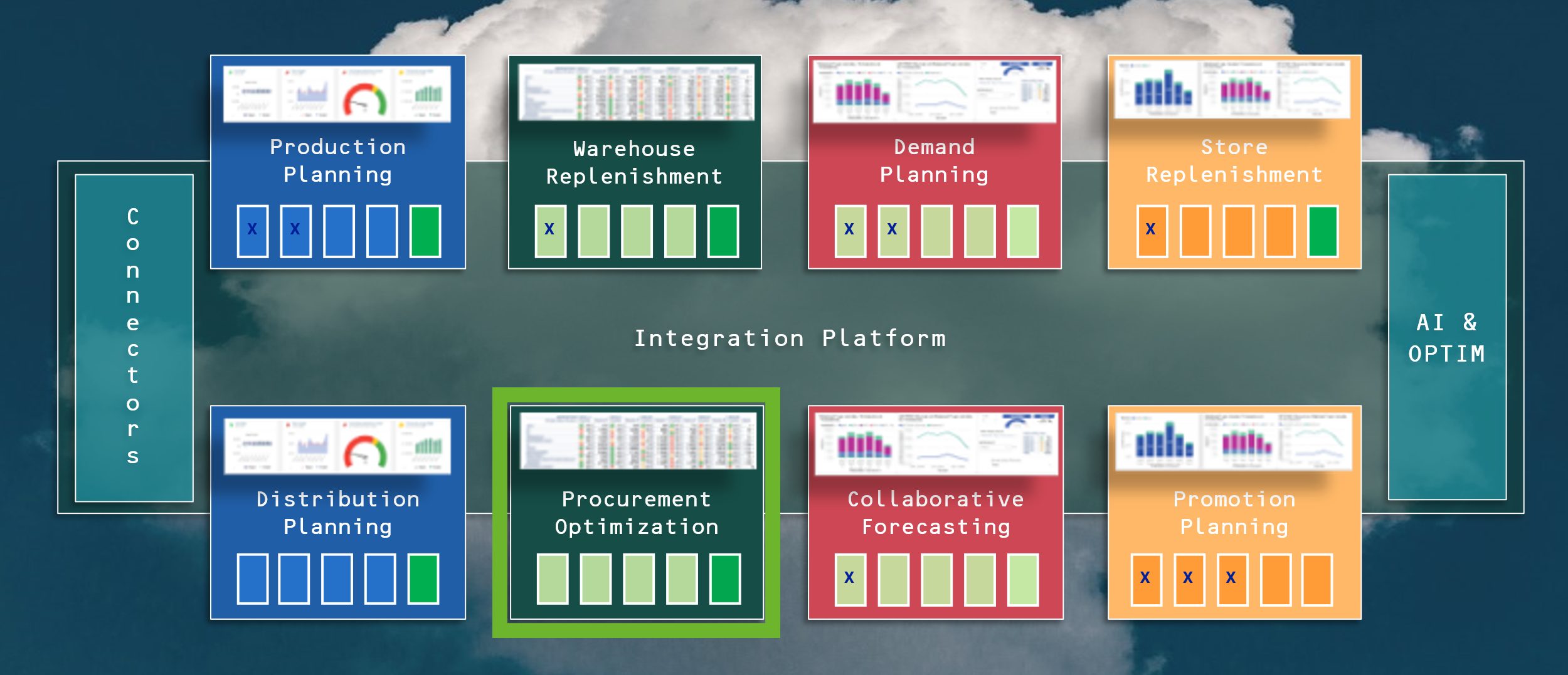 procurement optimization Optimization of supplier costs