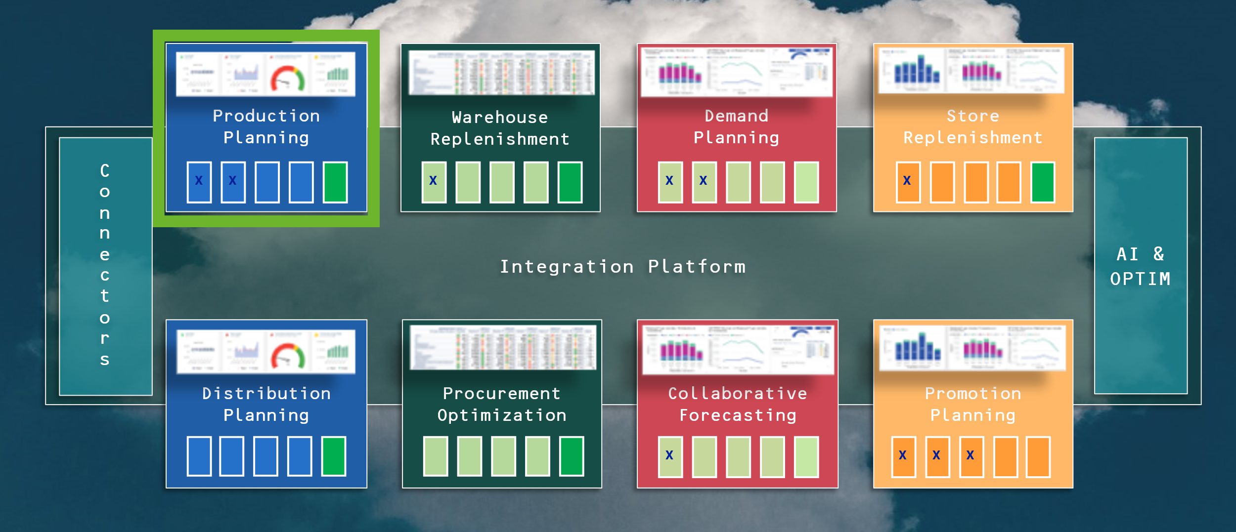 production planning production planning