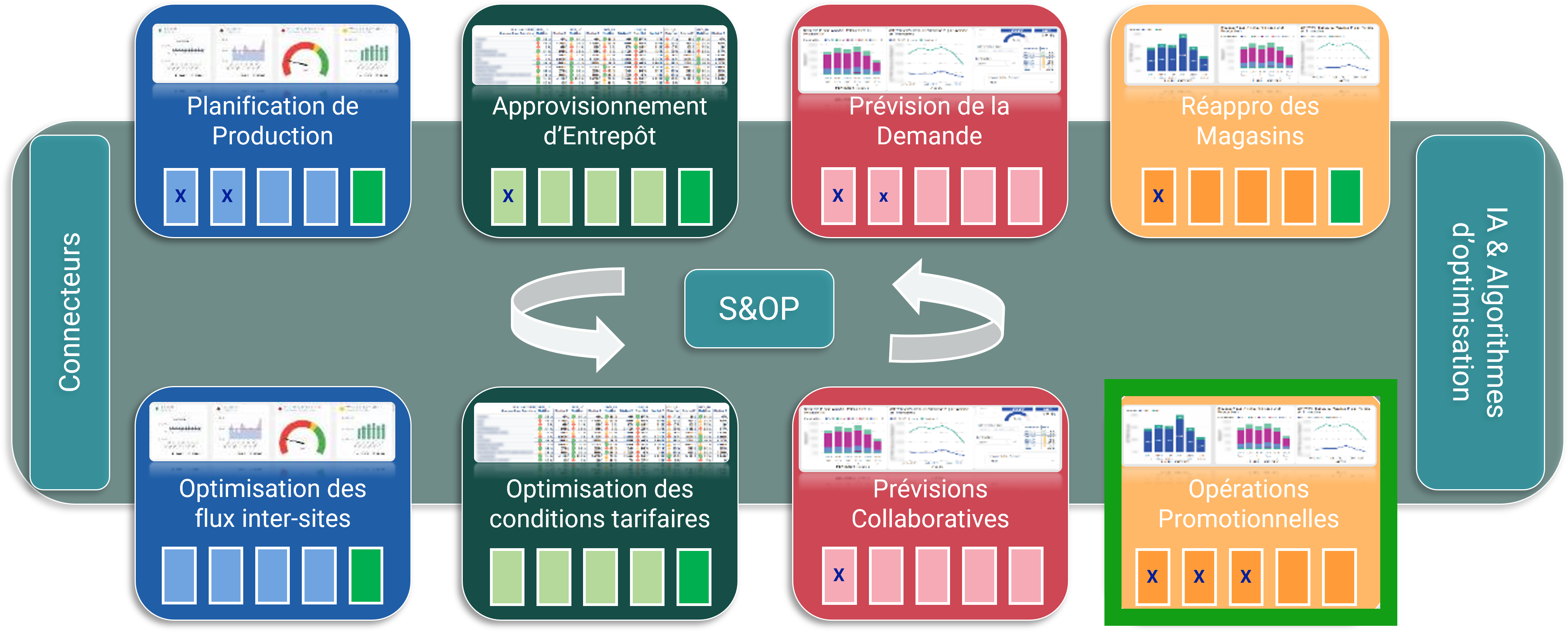 opérations promotionnelles