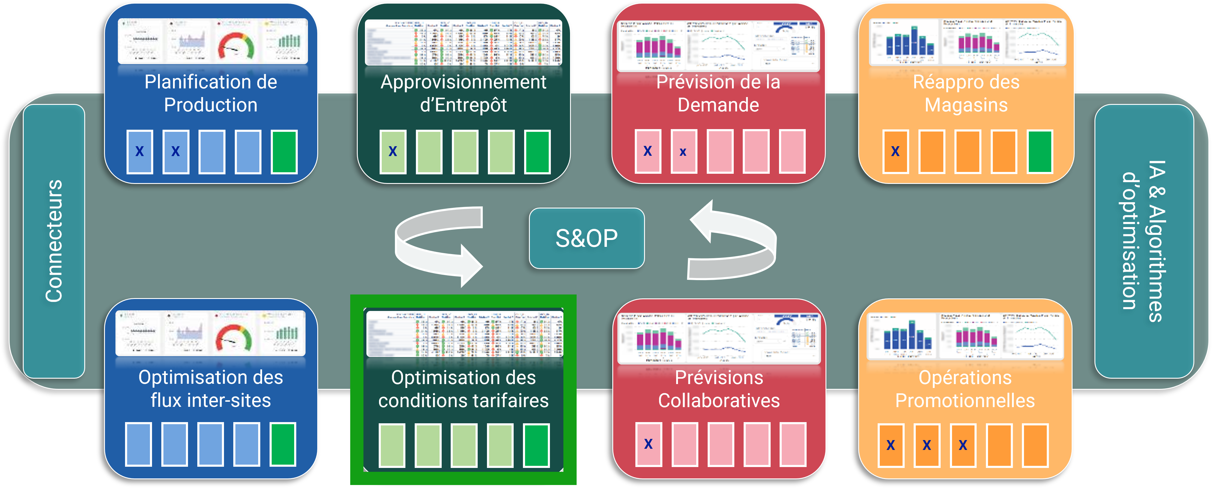 Optimisation conditions tarifaires