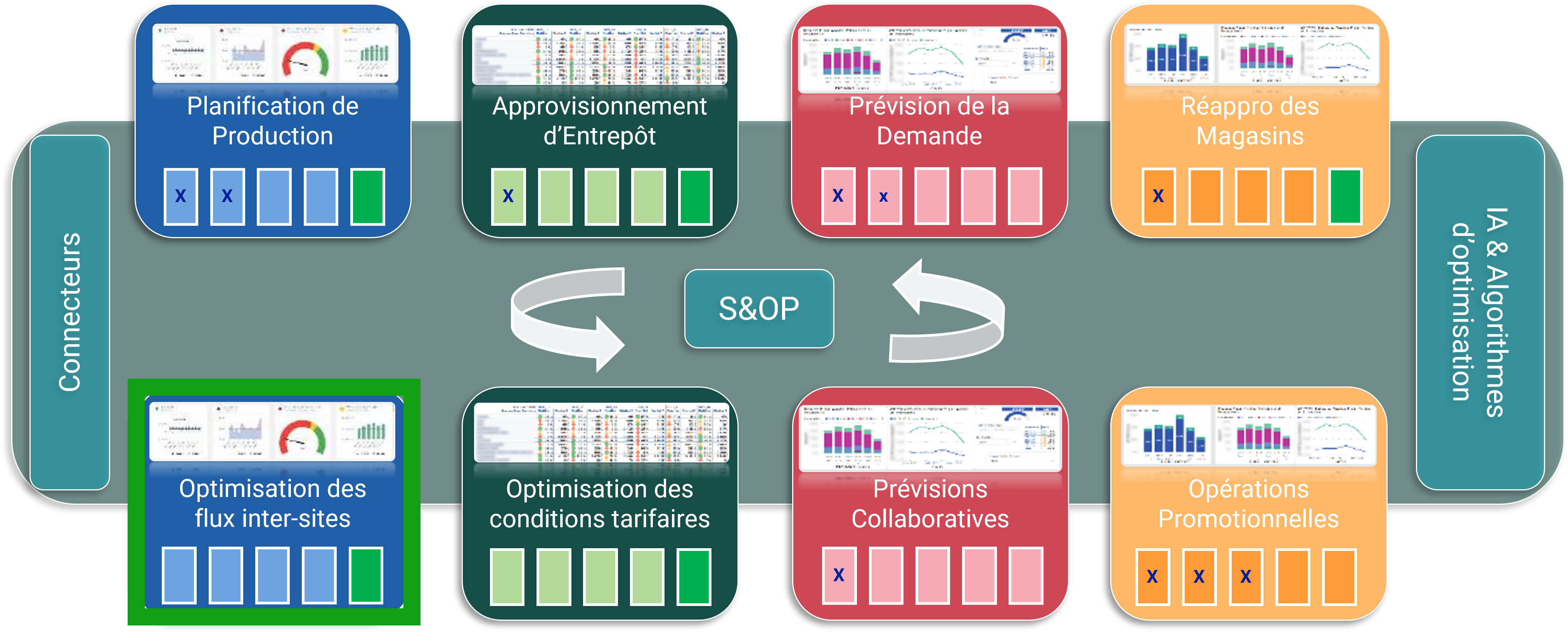optimisation flux inter sites optimisation flux