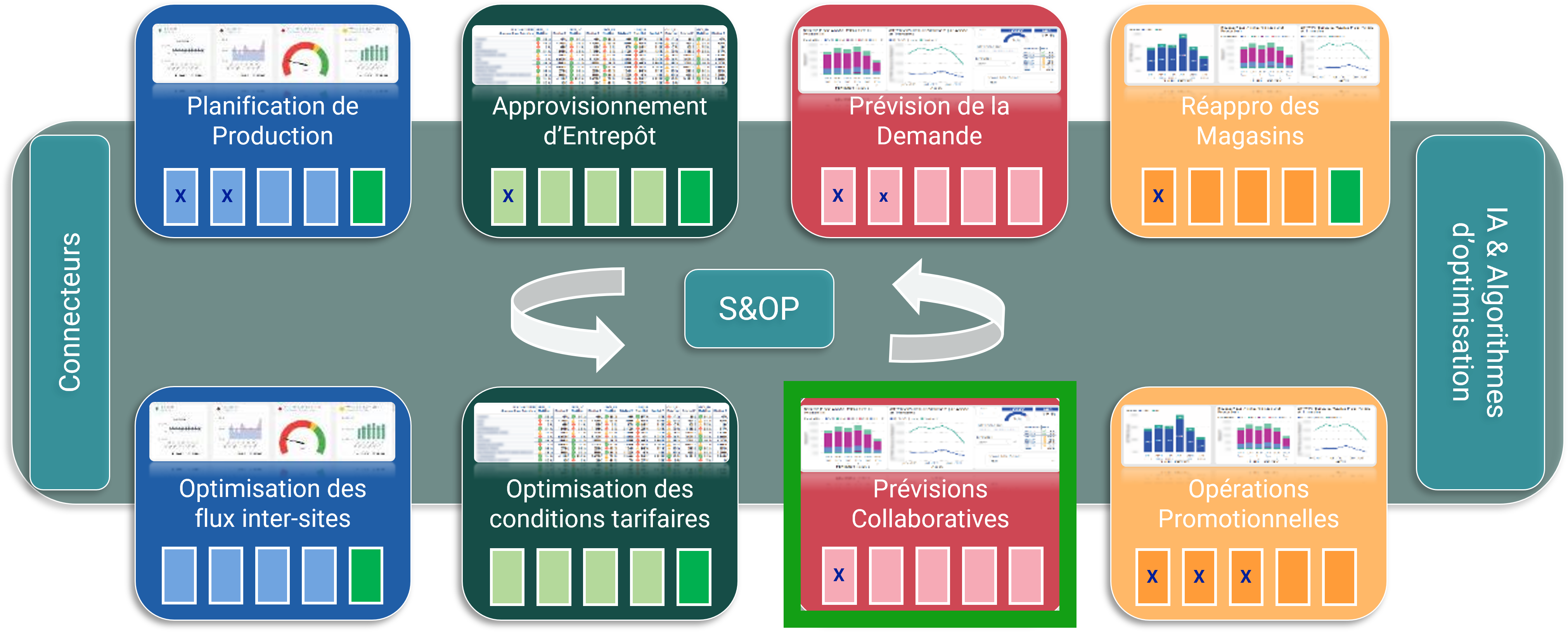 prév collaboratives prévisions vente