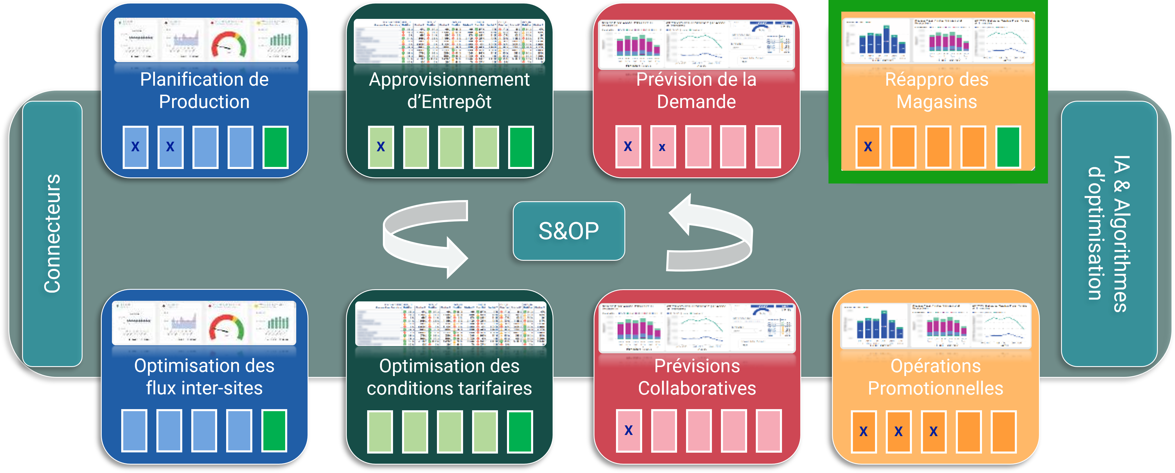 réappro magasins approvisionnement points de vente