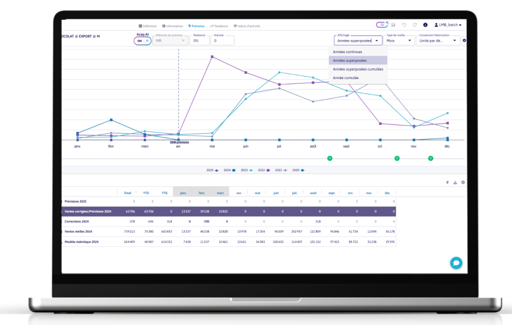 Logiciel AZAP4.0 Prévision
